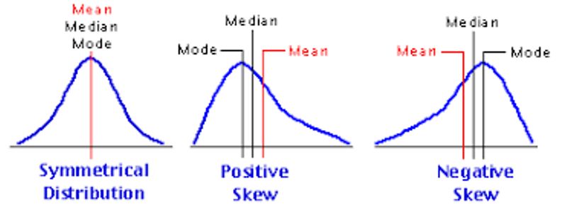 7 Examples of Median in Daily Life StudiousGuy