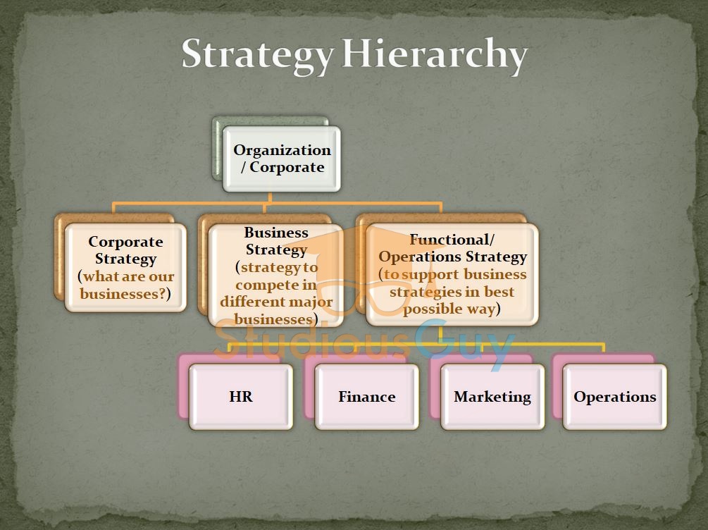 Operations Strategy With Examples Studiousguy