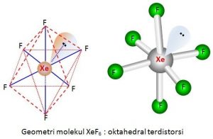 Xenon (Xe): Properties & Uses – StudiousGuy