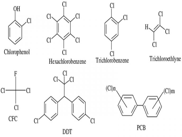 Chlorine (Cl) Properties & Uses StudiousGuy