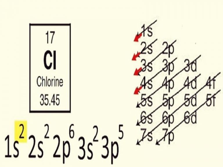 Chlorine (Cl) Properties & Uses StudiousGuy