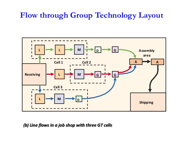 types-of-layout-studiousguy