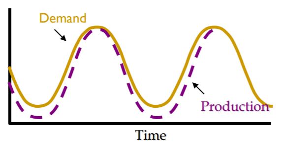 Aggregate Planning Studiousguy