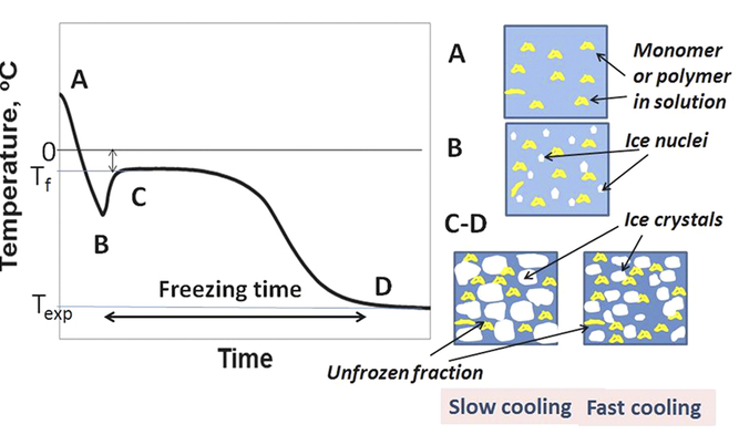 freezing-point-examples-in-everyday-life-studiousguy