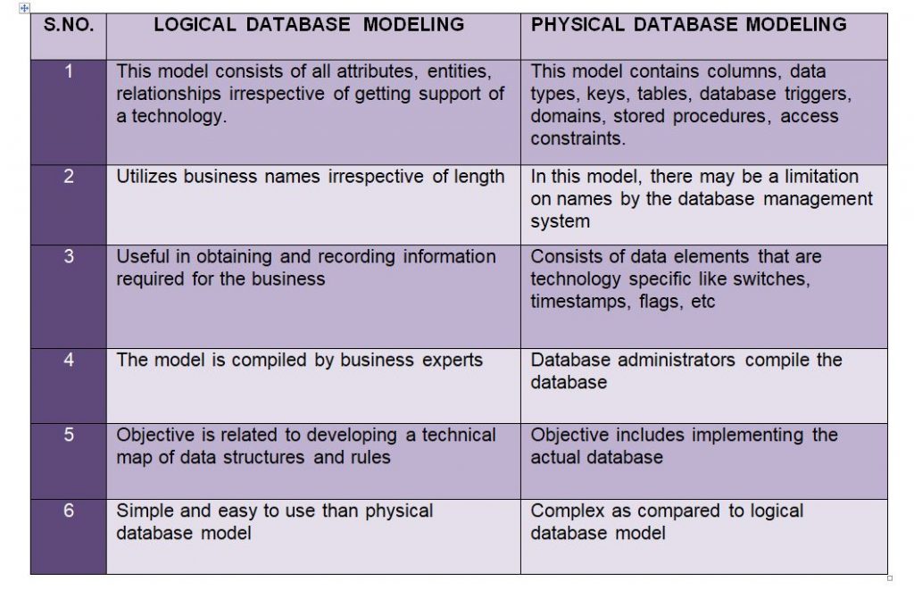 Business Process Modeling – StudiousGuy
