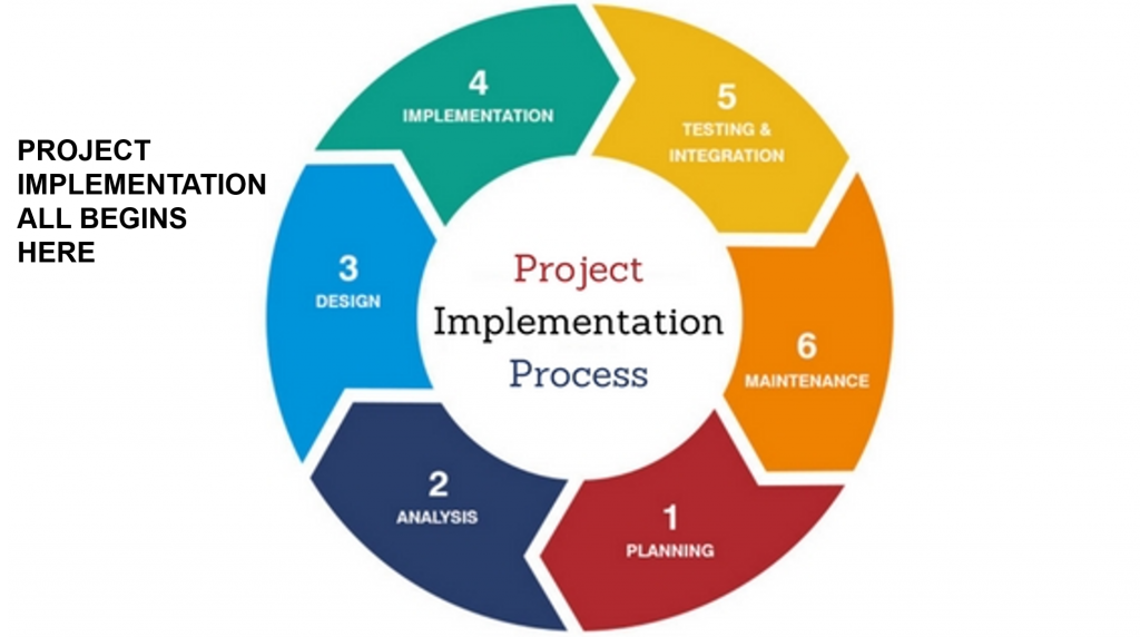 What Is Business Plan Implementation