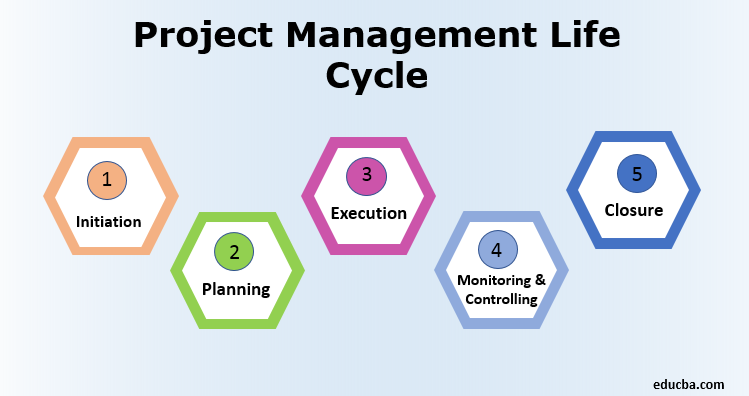 Project Lifecycle 4 Phases Gantt Chart Gantt Chart Templates Images