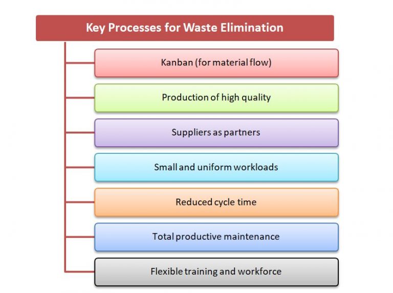 JustInTime with Examples StudiousGuy