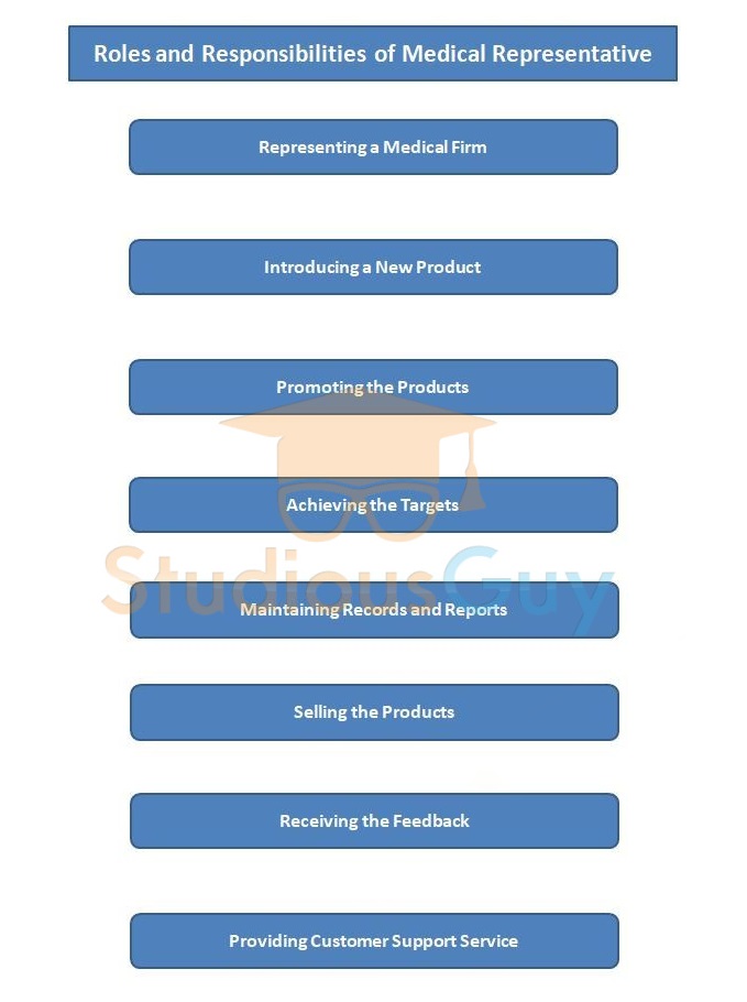 role-of-a-medical-representative