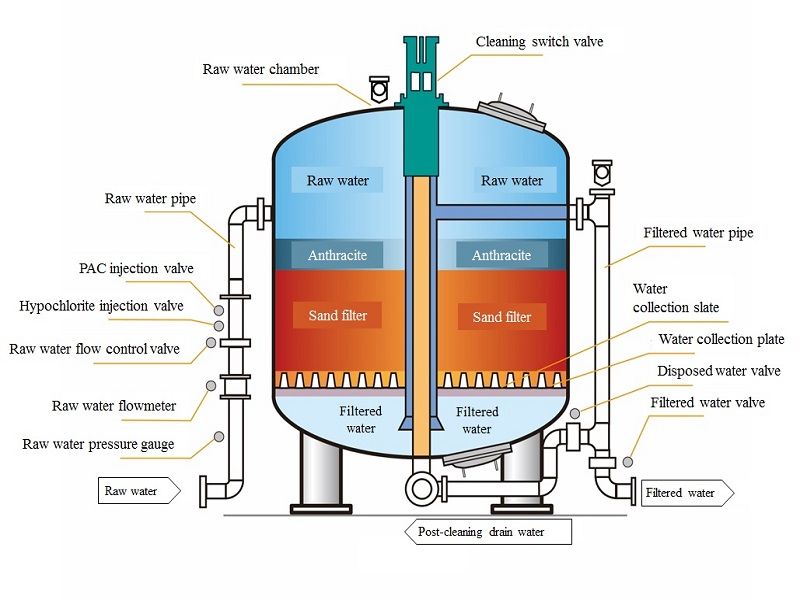 Filtration, Definition, Examples, & Processes