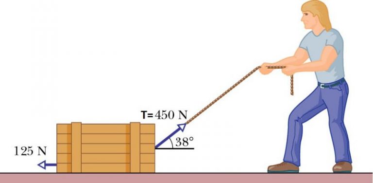 8-tension-force-examples-in-daily-life-studiousguy