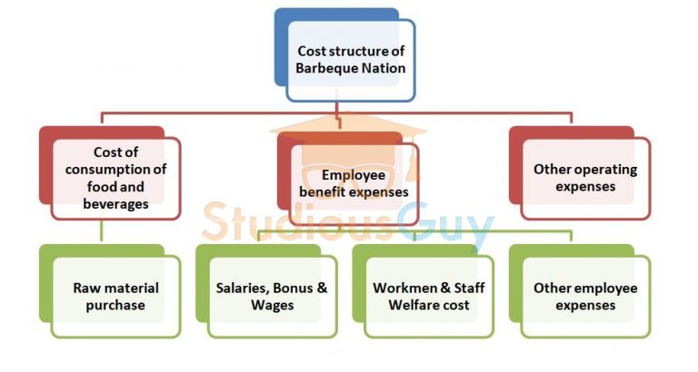 bbq nation cost per head