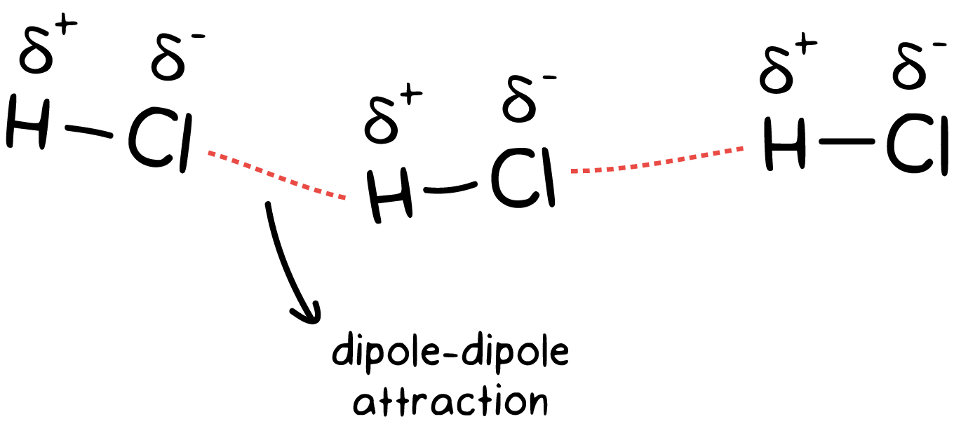 Intermolecular Force Types and Examples StudiousGuy