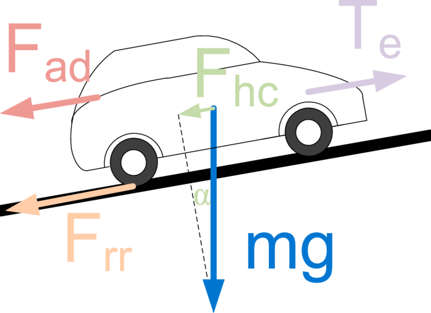 Driving Force Control Electric Vehicle - Barb Consolata