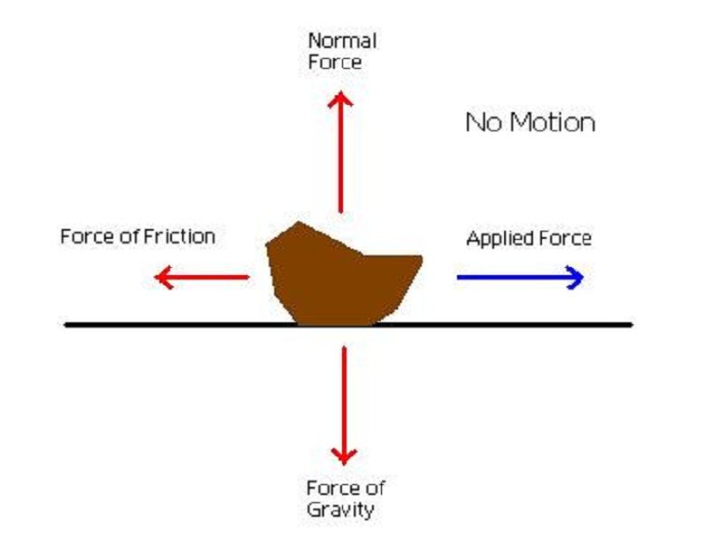 What are 3 examples of static?