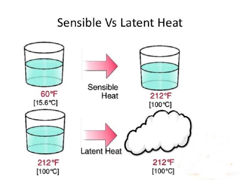 sensibe-and-latent-heat-difference-explained