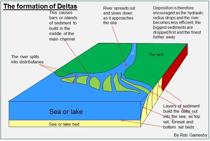 definition-meaning-of-geographics-langeek