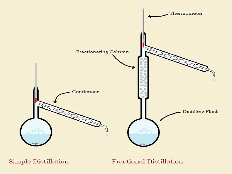 examples of mixtures in daily life