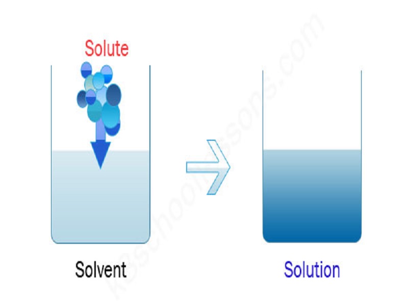 gas solution examples chemistry