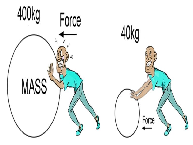 newton's second law of force examples