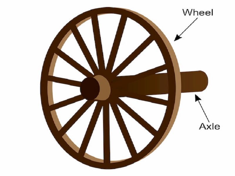 Which Example Best Describes Using A Wheel And Axle Seamus Has Ray