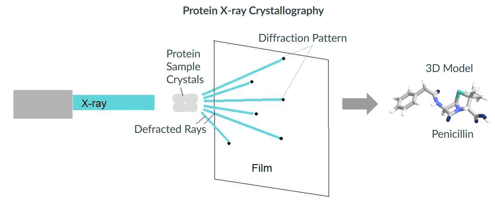 xray diffraction