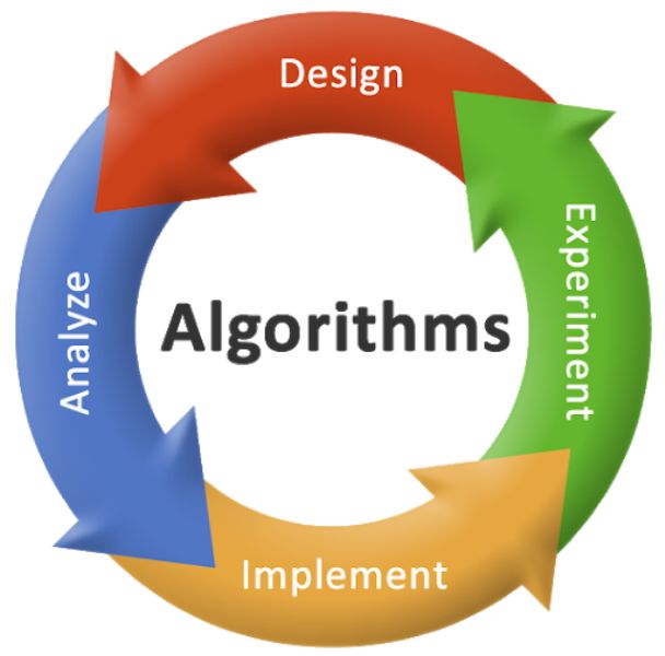 problem solving and algorithm designing