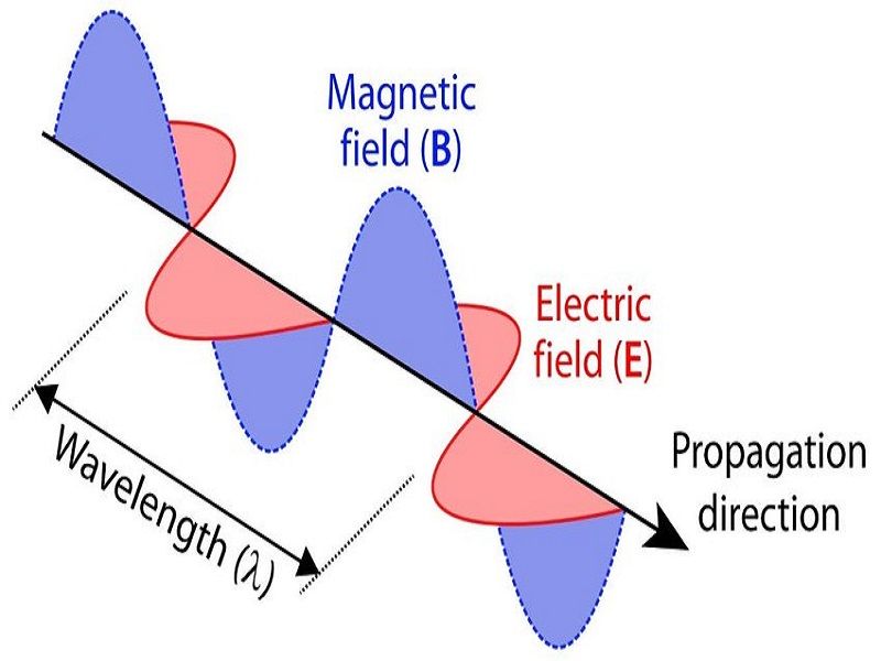 electromagnetic radiation examples