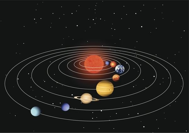 10 Circular Motion Examples in Real Life – StudiousGuy