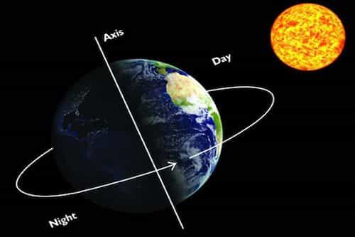 11-rotation-translational-motion-motion-of-the-center-of-mass-of-an