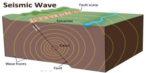 surface waves earthquake