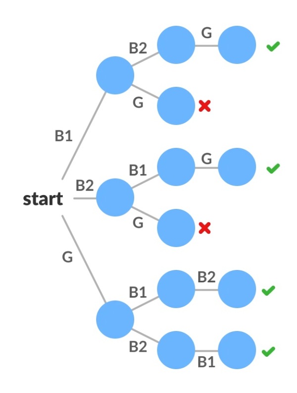 algorithm-design-techniques-in-daa-studiousguy