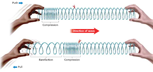 mechanical waves