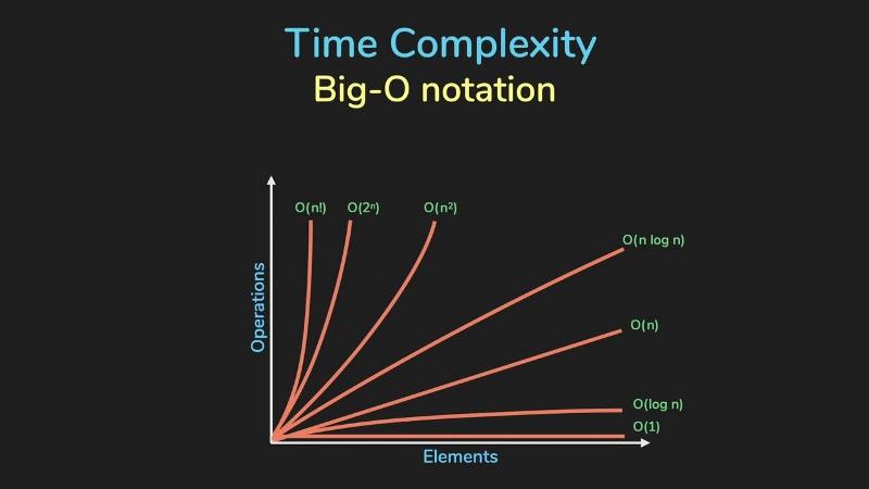 solved-select-the-asymptotic-worst-case-time-complexity-of-chegg