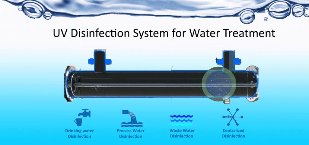 ultraviolet waves uses