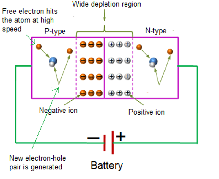 Avalanche Breakdown In Diode