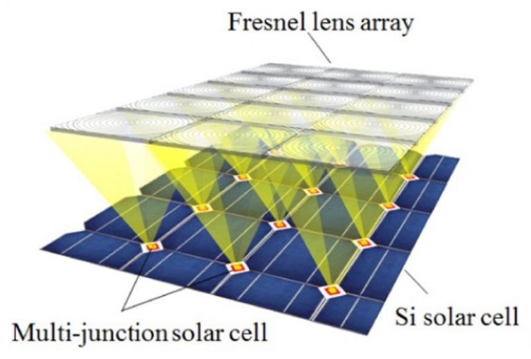 8 Examples of Convex Lens Uses in Daily Life StudiousGuy