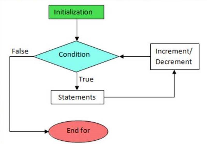 analyzing-algorithm-control-structure-in-daa-studiousguy