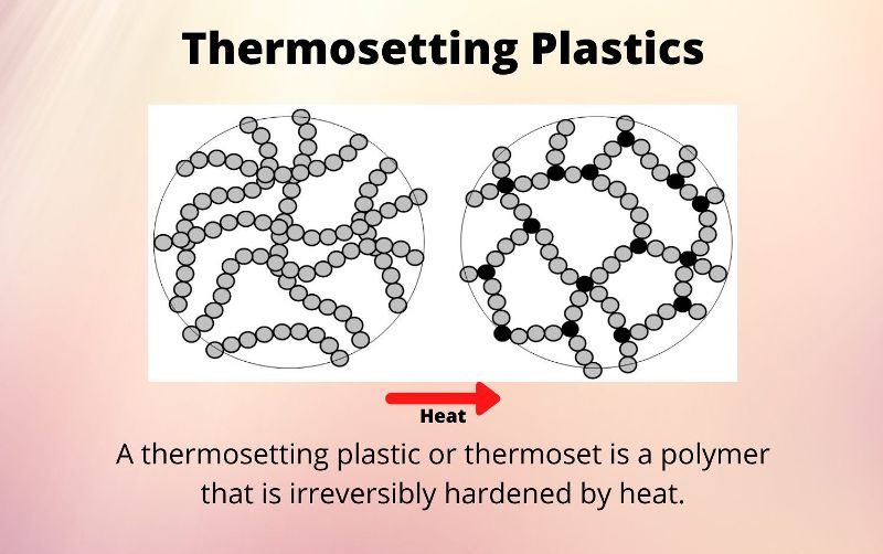 Thermoset vs. Thermoplastic: Which is Right for My Product?