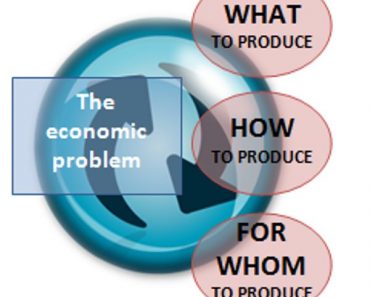 Economic Problem Model Economics – StudiousGuy