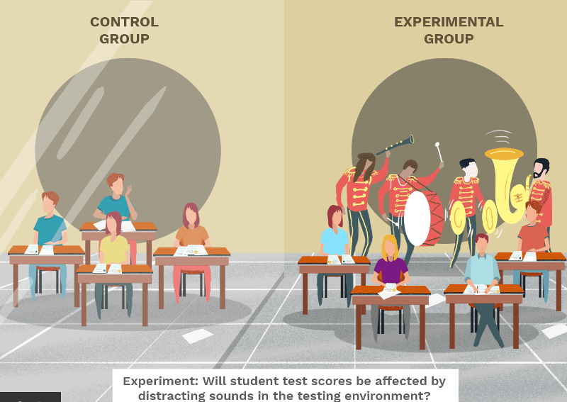 experimental group definition psychology example