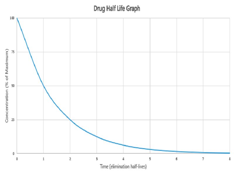 decreasing exponential graph