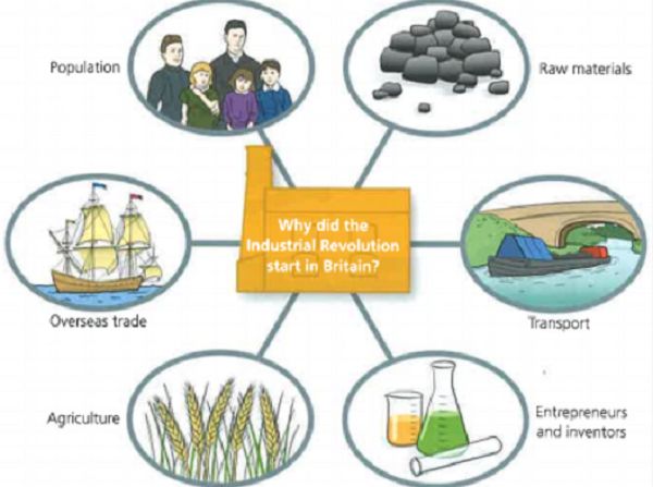 causes of the industrial revolution in britain essay