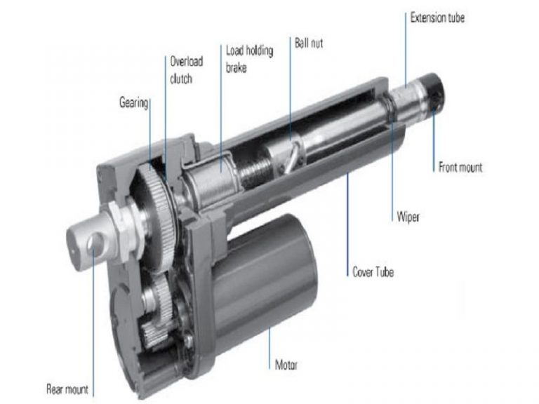 actuators-definition-types-examples-studiousguy