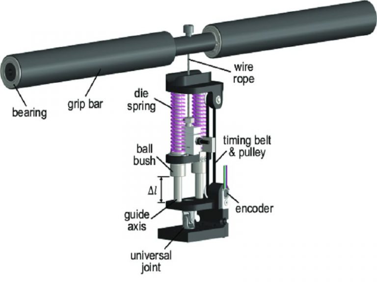 Actuators Definition, Types & Examples StudiousGuy