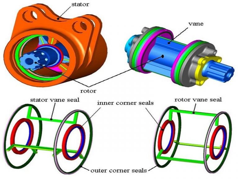 Actuators Definition, Types & Examples StudiousGuy