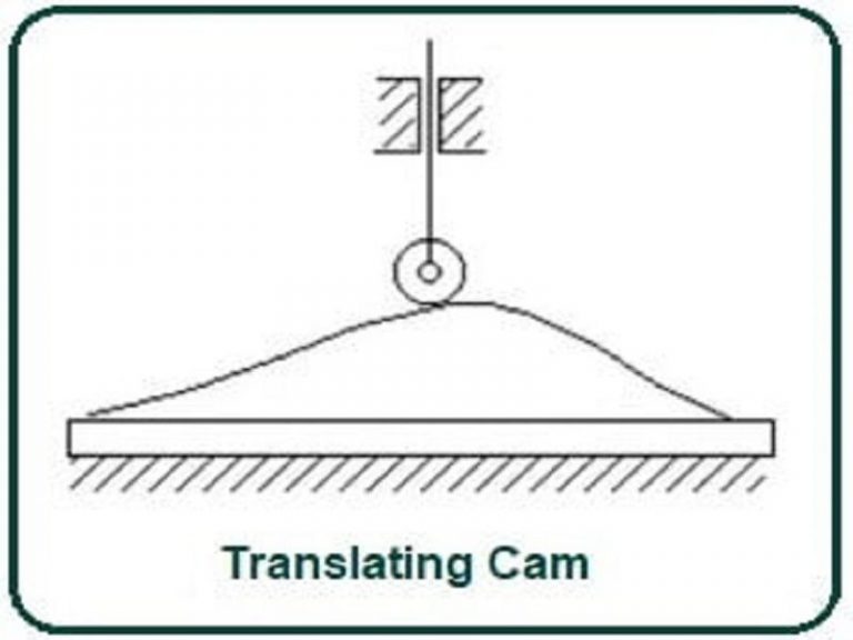 Camshaft Types, Functions & Examples StudiousGuy