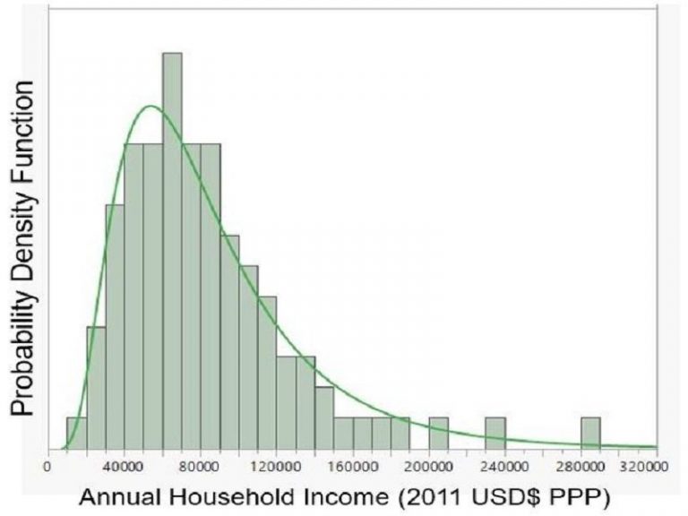 10-skewed-distribution-examples-in-real-life-studiousguy