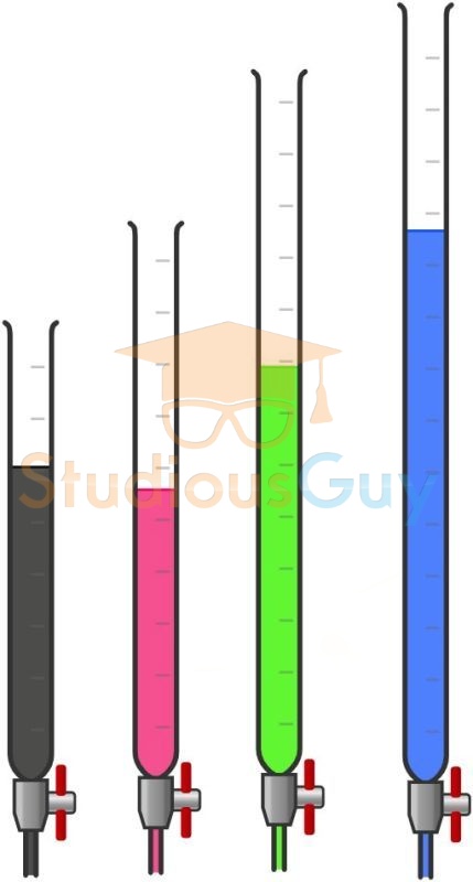 List of School Science Laboratory Equipment and Their Uses – StudiousGuy