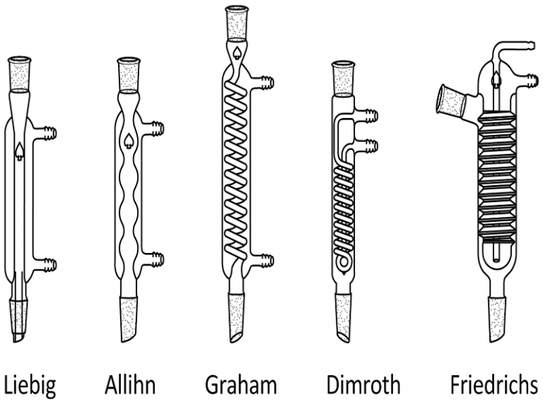 List of Chemistry Laboratory Apparatus and Their Uses StudiousGuy
